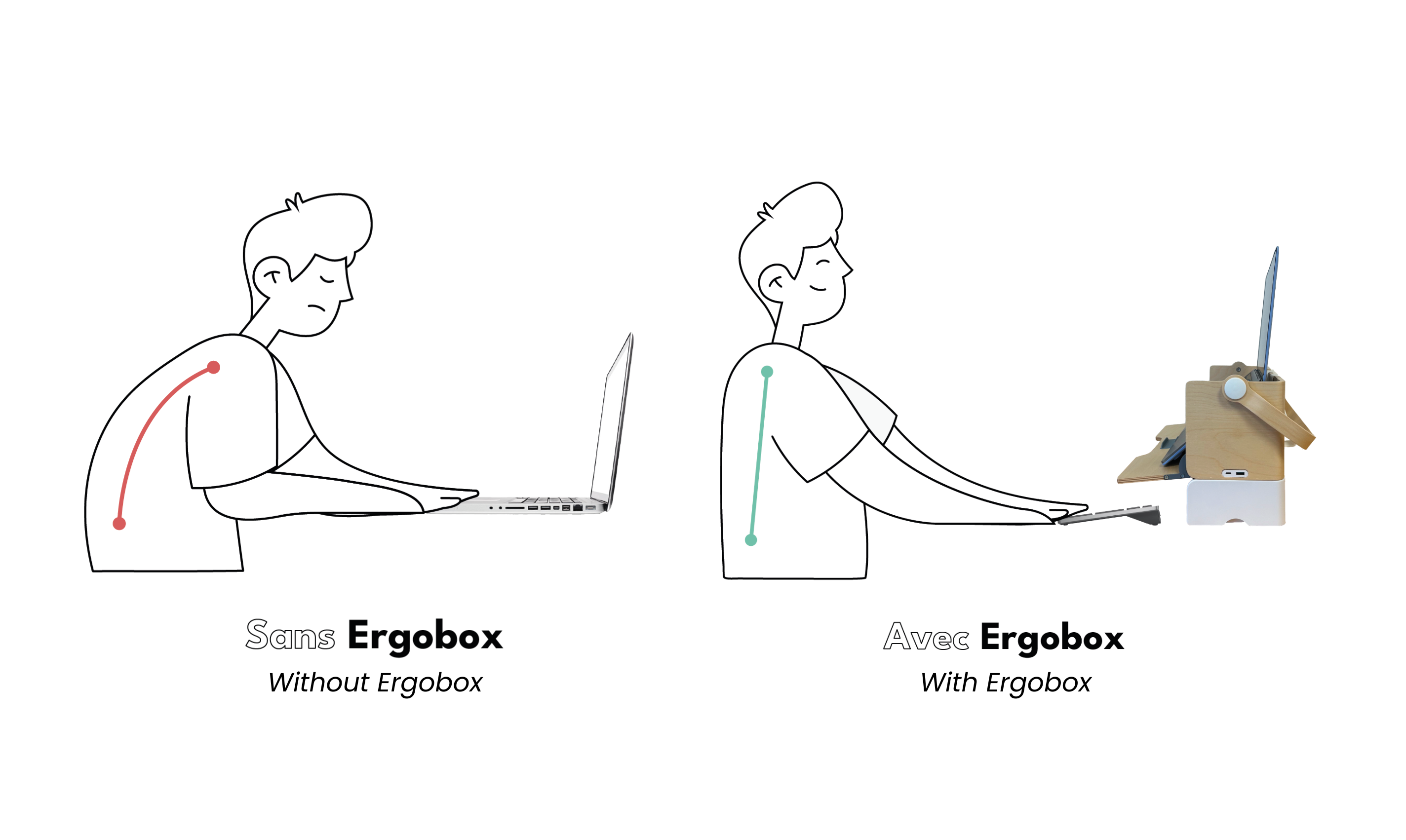Télétravail : Pourquoi l’ergonomie est essentielle pour votre santé et votre productivité