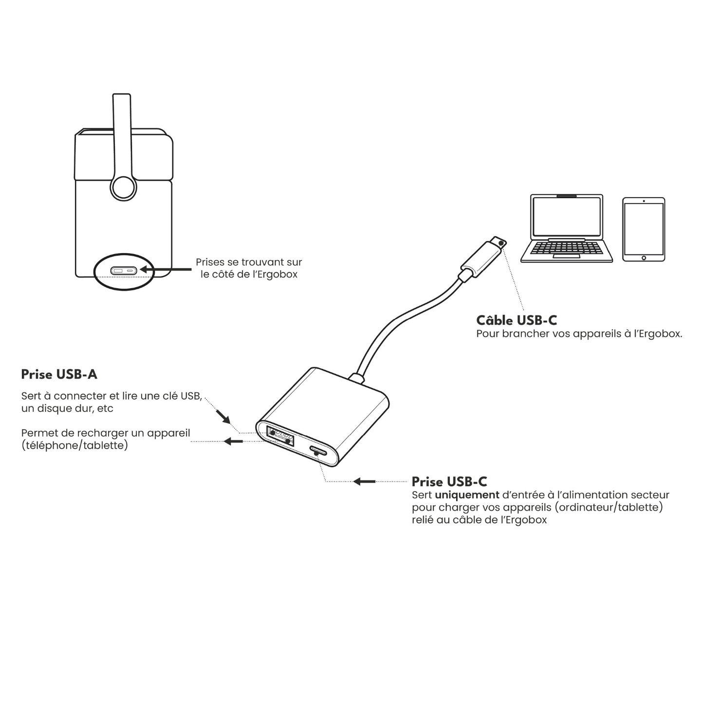 Ergobox - votre nouveau compagnon de travail